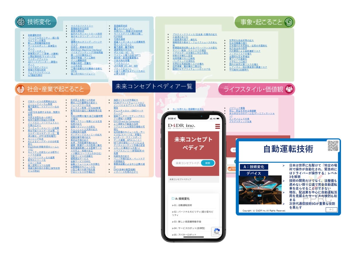 未来社会の変化や事象を整理したナレッジ