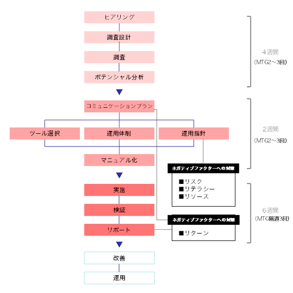 フローイメージ