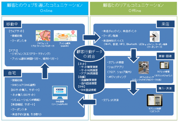 ソリューション