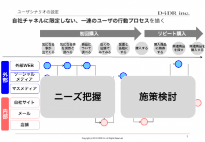 ユーザシナリオの設定