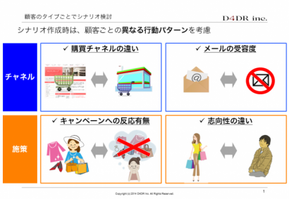 顧客のタイプごとでシナリオ検討