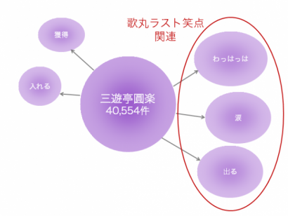 圓楽マップ2