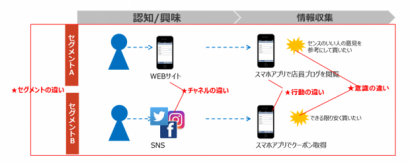 セグメントの違い