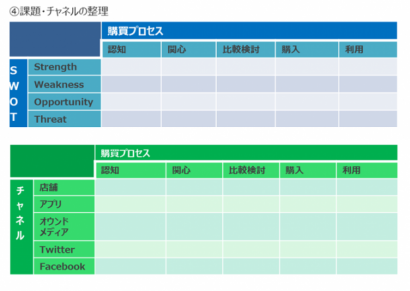 課題・チャネルの整理