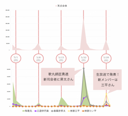 笑点の話題発生