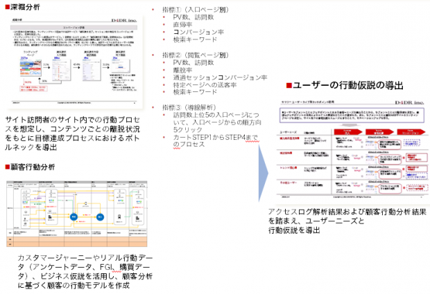 詳細分析