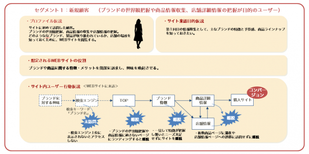 ユーザーの仮説イメージ