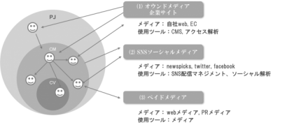 ツール適合性評価