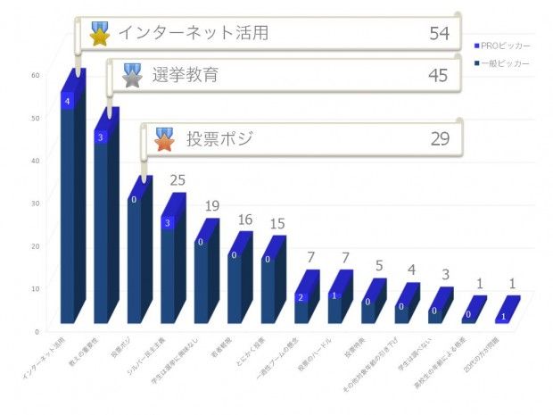 PROピッカーと比較したコメント分類