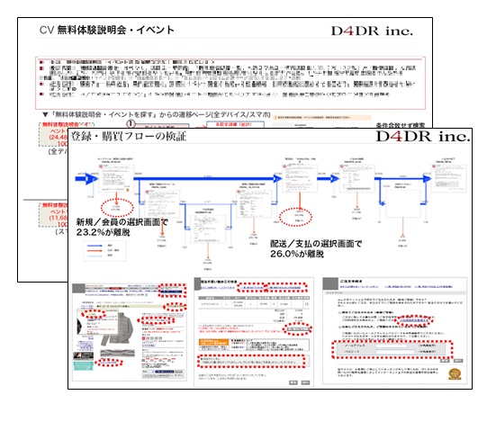 深堀分析