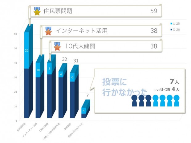 ranking