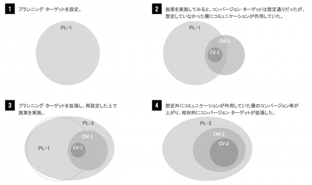 評価イメージ