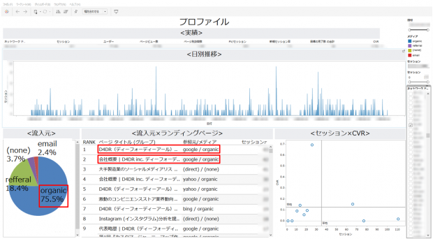 Google Analytics、tableau、営業リスト、リード可視化