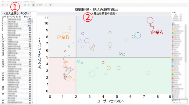 Google Analyticsのログデータをtableauで表現。リード、見込み顧客