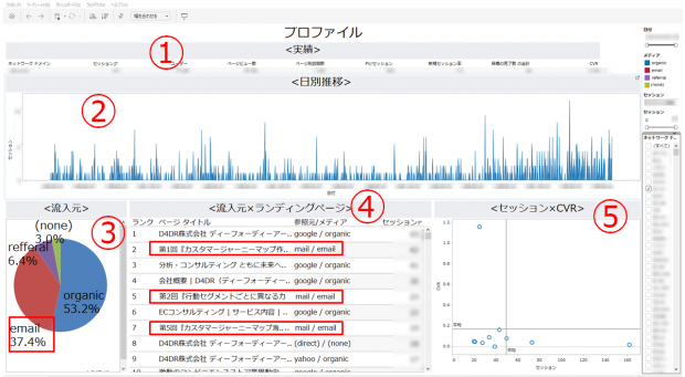 Google Analyticsのログデータをtableauで表現。営業リスト、リード可視化