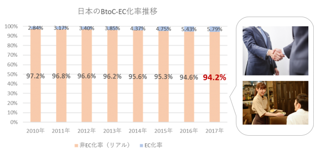 リアル店舗のUXデザインを追求する行動データ活用!