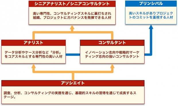 採用 D4dr ディーフォーディーアール 株式会社