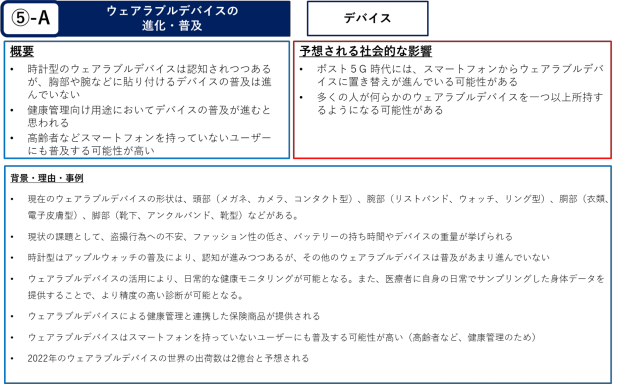 FPRC ファクターシート（事象ごとに今後予想される社会的影響を記載）