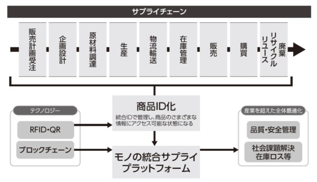 アパレル業界で進むRFID導入の利点―店舗や商品管理はどう変わる？―