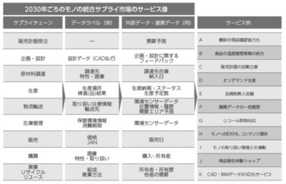 アパレル業界で進むrfid導入の利点 店舗や商品管理はどう変わる D4dr ディーフォーディーアール 株式会社