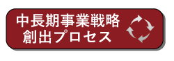 中長期事業戦略創出プロセス