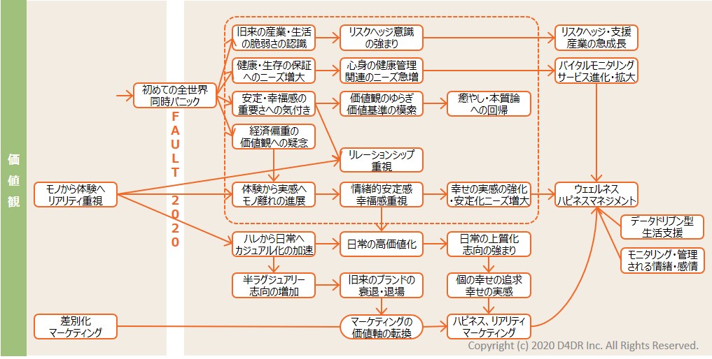 アフターコロナ変化シナリオ1