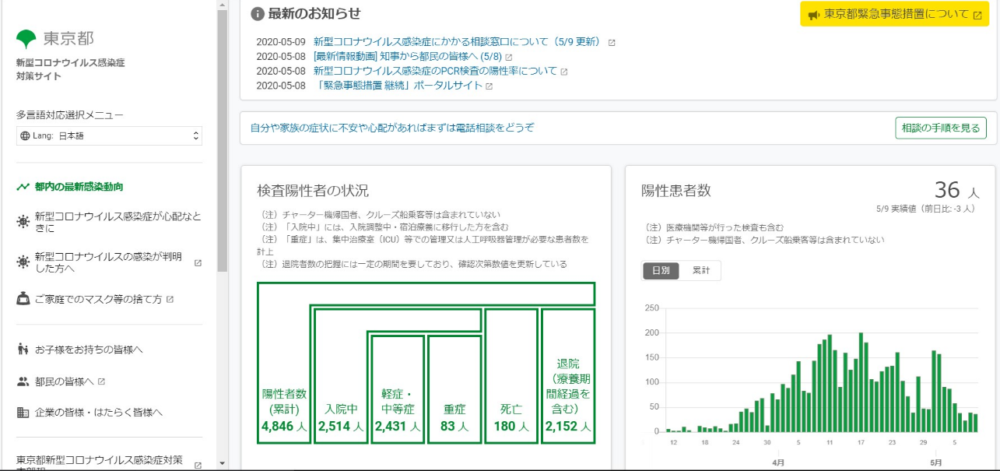 東京都のコロナ感染症対策サイト