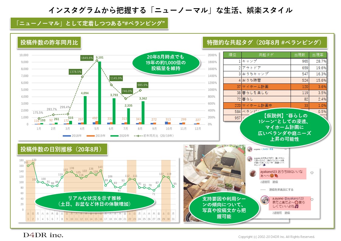 イベント報告 9 18書籍発刊記念イベント ニューノーマル時代に備える戦略とは D4dr ディーフォーディーアール 株式会社