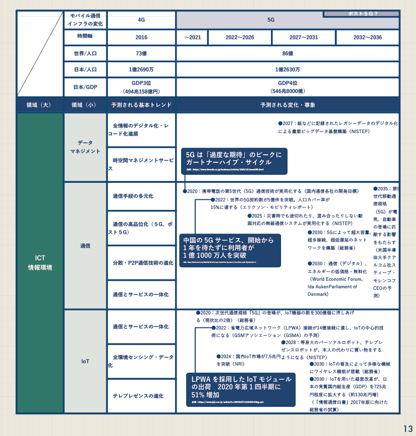 Fprcフォーラムレポート 未来予測年表monthly Report D4dr ディーフォーディーアール 株式会社