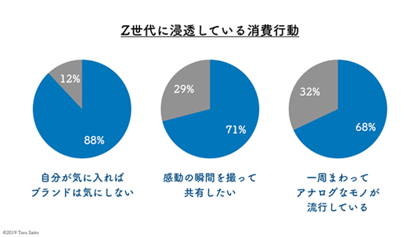 世代 ゼット 【Ｚ世代とは】意味と特徴、ミレニアル世代との違いを１分でわかりやすく解説