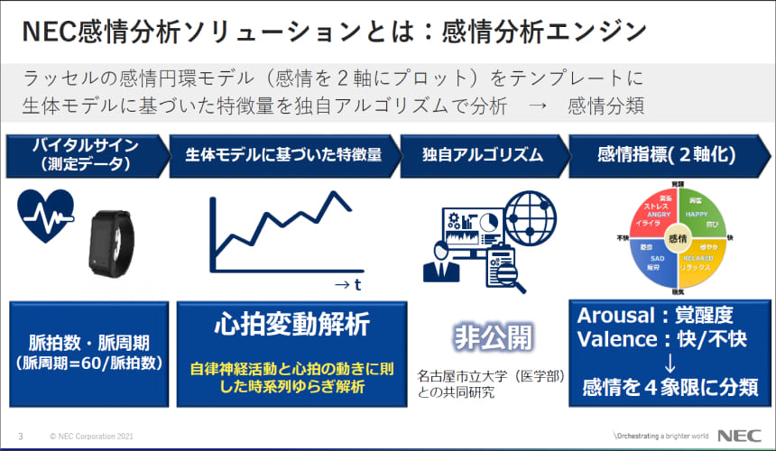 NECがウェアラブルデバイスを用いた感情分析ソリューションをリリース