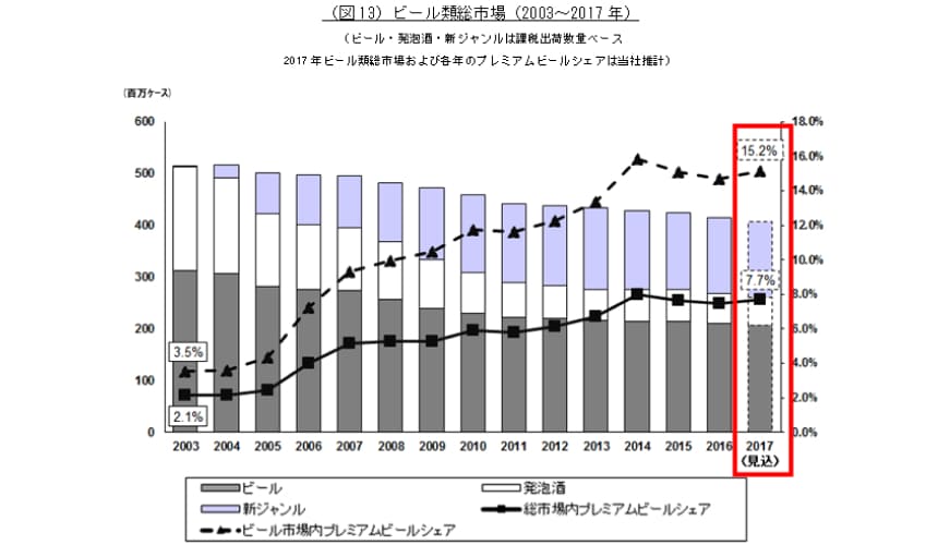  消費傾向の二極化