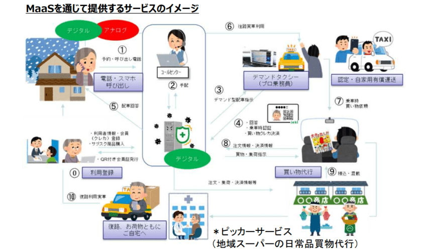 高齢者向けMaaS「芽室MaaS」