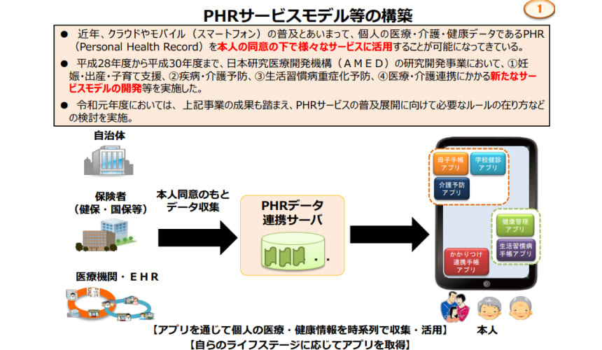 総務省が、健康・医療情報の一元管理サービスの検討を実施