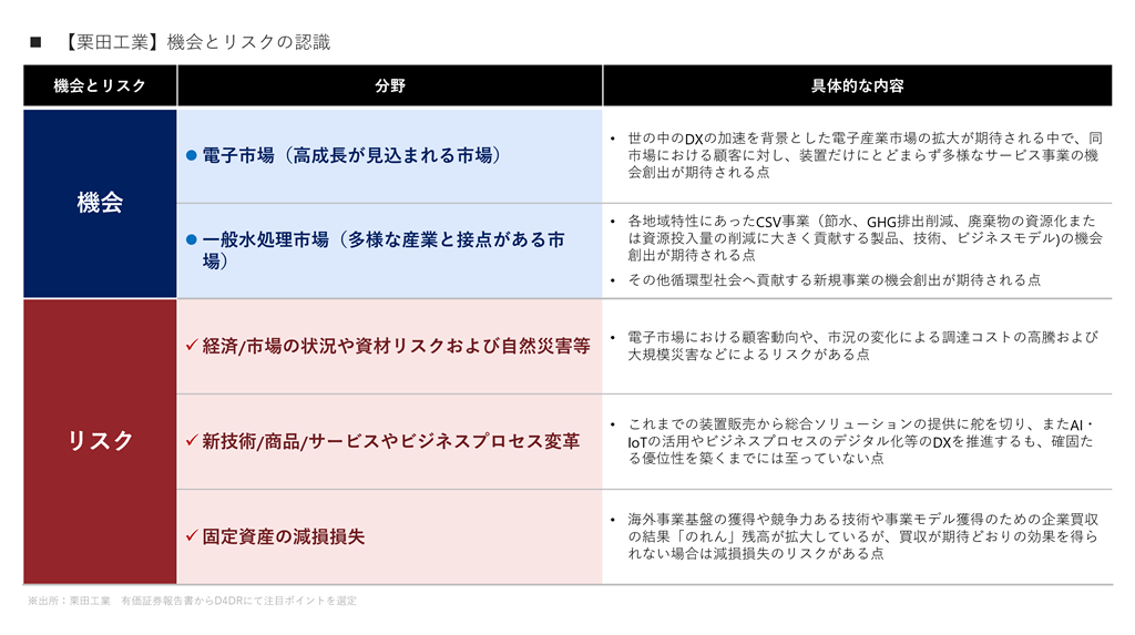 栗田工業のビジネス機会とリスクの認識