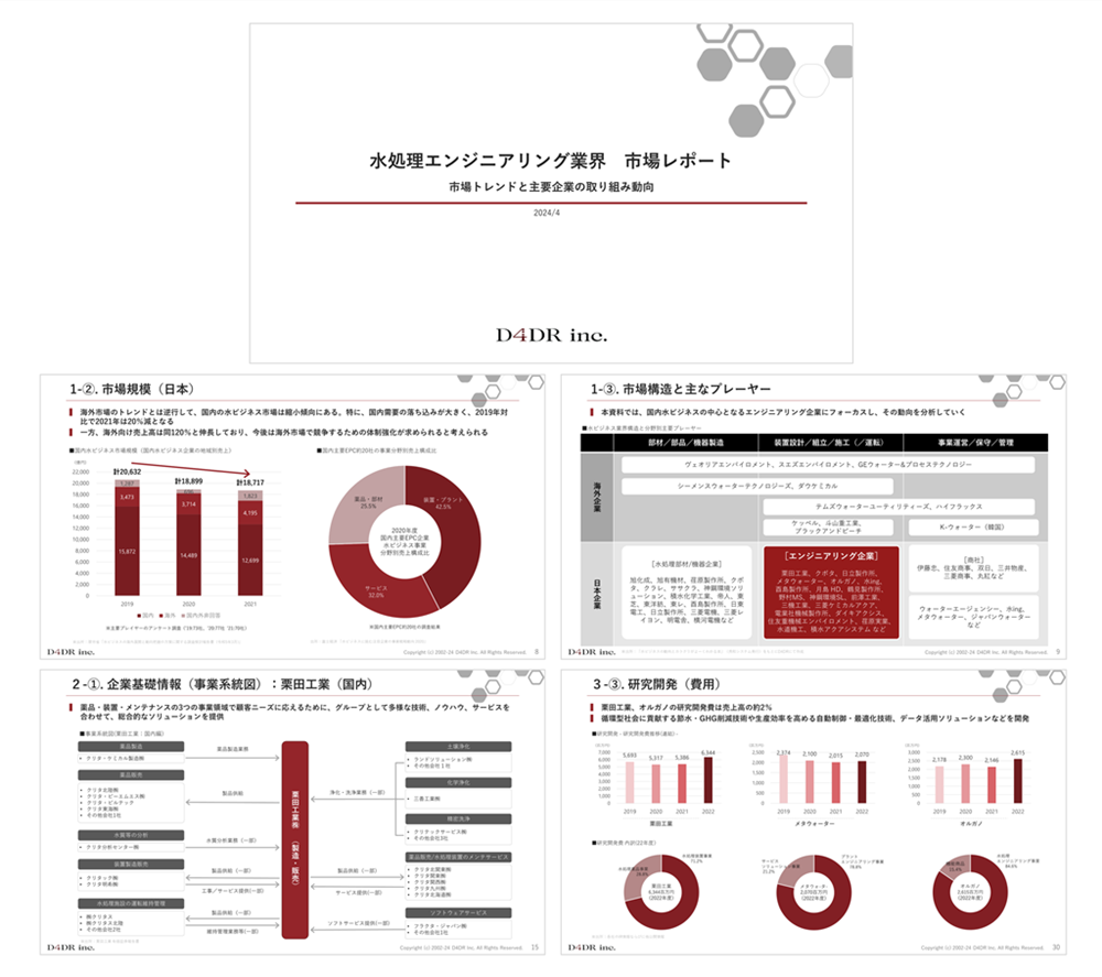 水処理エンジニアリング業界市場動向レポート