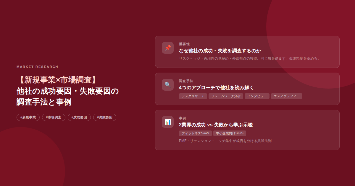 左側に『新規事業×市場調査』の見出しと説明文、右側に3枚の情報カードが並ぶ赤系デザインのヒーローセクション。