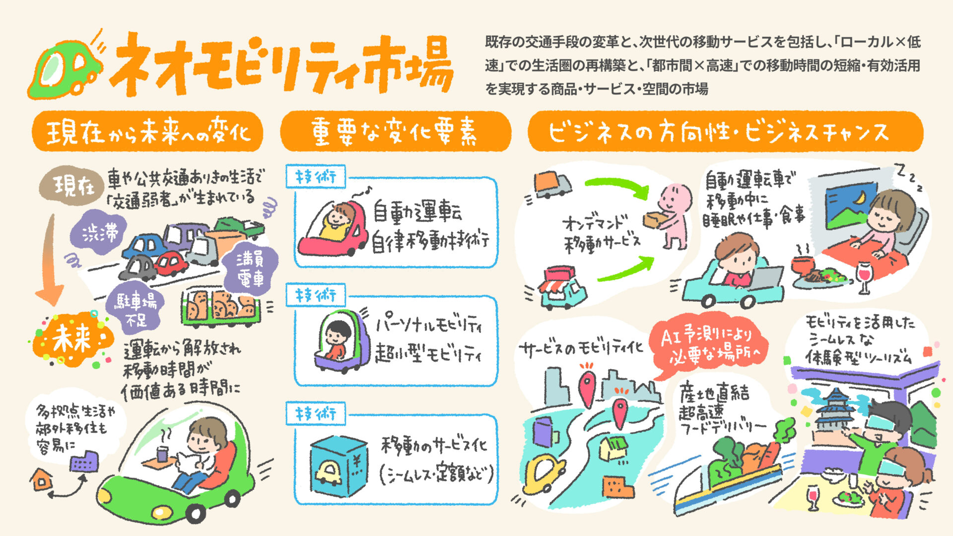 Colorful Japanese infographic about future mobility services, with cars, people, and orange section headers on a beige background.