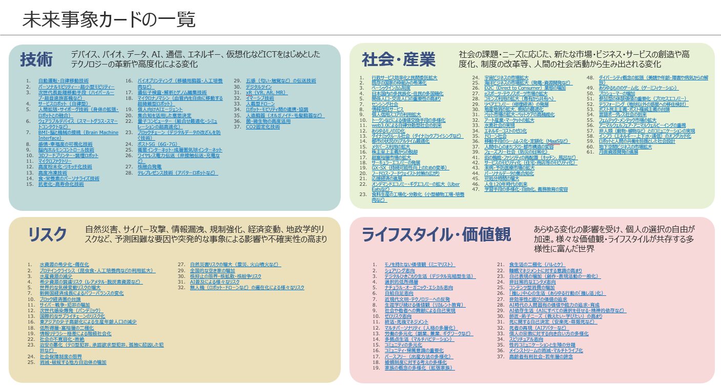 未来事象カードの一覧。技術・社会・産業・リスク・ライフスタイルの四領域で構成されたグラフィック。