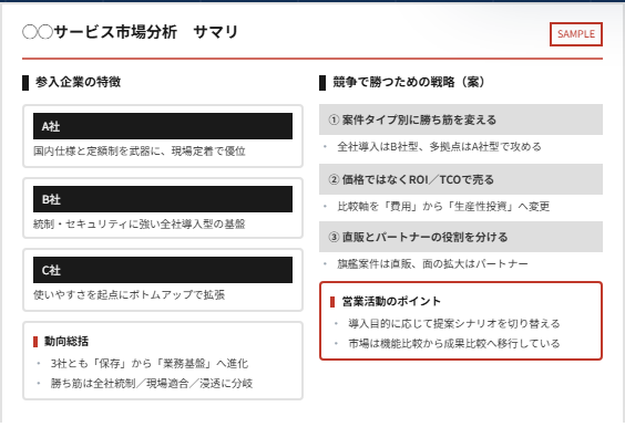 サービス市場分析サマリのサンプル紙面。参入企業の特徴と競争で勝つための戦略案（社名・数値はすべてダミー）
